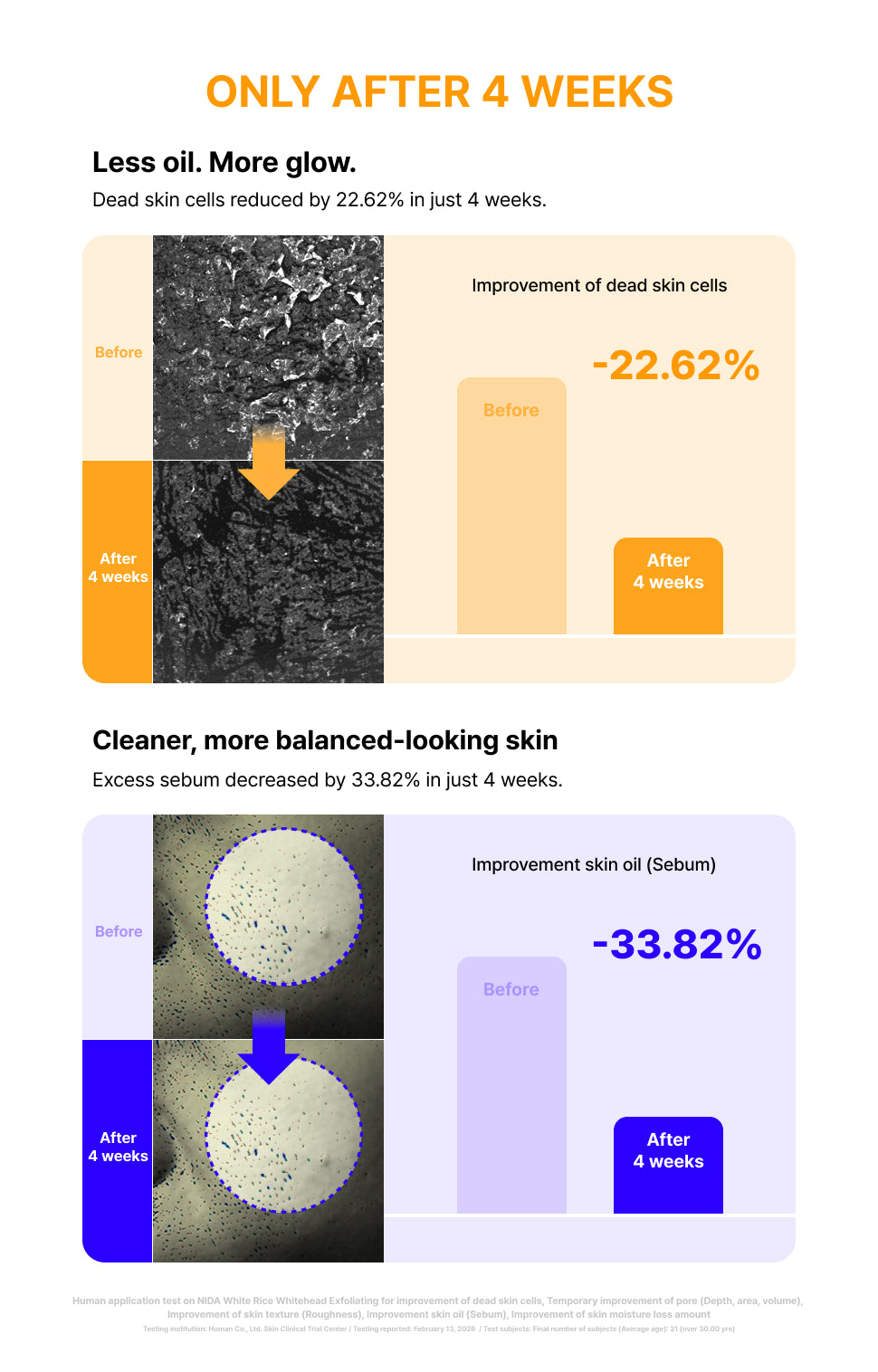 Microscope images of dead skin cells before and after 4 weeks of use